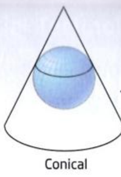 <p>What type of projection is this?</p>