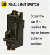 <p>Final Limit Switch</p>