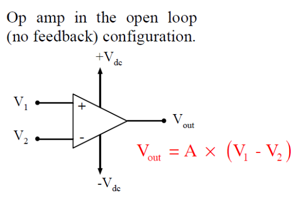 <p>V<sub>out</sub> = A(V1 - V2)</p>