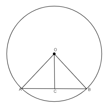 <p>A straight line drawn from the centre of a circle to bisect a chord is perpendicular to the chord.</p>