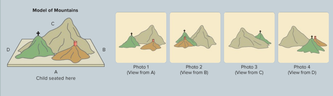 <p>View 1 shows the child’s perspective from where they are sitting. View 2 is an example of one of the photographs the child would be shown, along with other photographs taken from different perspectives. It shows what the mountains look like to a person sitting at spot B. When asked what a view of the mountains looks like from position B, the preoperational child selects a photograph taken from location A, the child’s view at the time. A child who thinks in a preoperational way cannot take the perspective of a person sitting at another spot.</p>