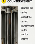 <p>Counterweight</p>