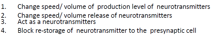<p>change speed or volume of neurotransmitter production, change release of neurotransmitter, act as neurotransmitters, block re-storage of neurotransmitter in pre-synaptic cell</p>