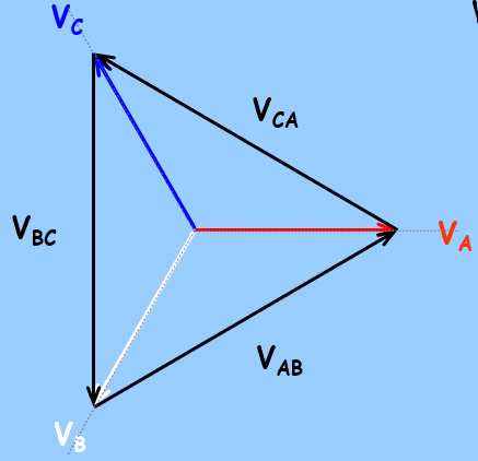 <p>When measuring voltage for star-connected system, how should voltage be visualised?</p>