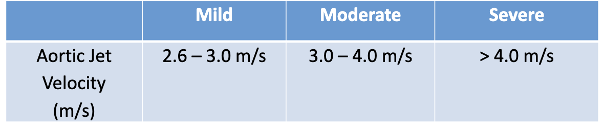 <ul><li><p>CW Doppler through maximum flow through AoV</p></li><li><p>Assess multiple windows, but only use highest velocity </p></li><li><p>PEDOF probe: when jet is <u>></u> 3 m/s </p></li></ul><p></p>