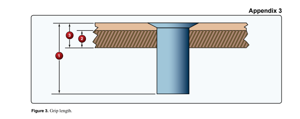 <p>(Refer to Figure 3.) Which is the grip length of the flush rivet?</p>