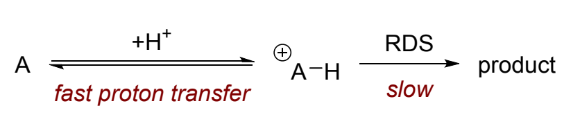 <p>what is this an example of?</p>