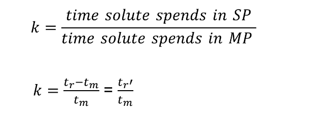 <p>❑The longer a component is retained by the column (stationary phase), </p><p>the greater is the retention factor.</p><p>❑Higher k indicates solute retained longer.</p>