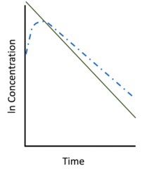 <p>Flip flop kinetics</p>