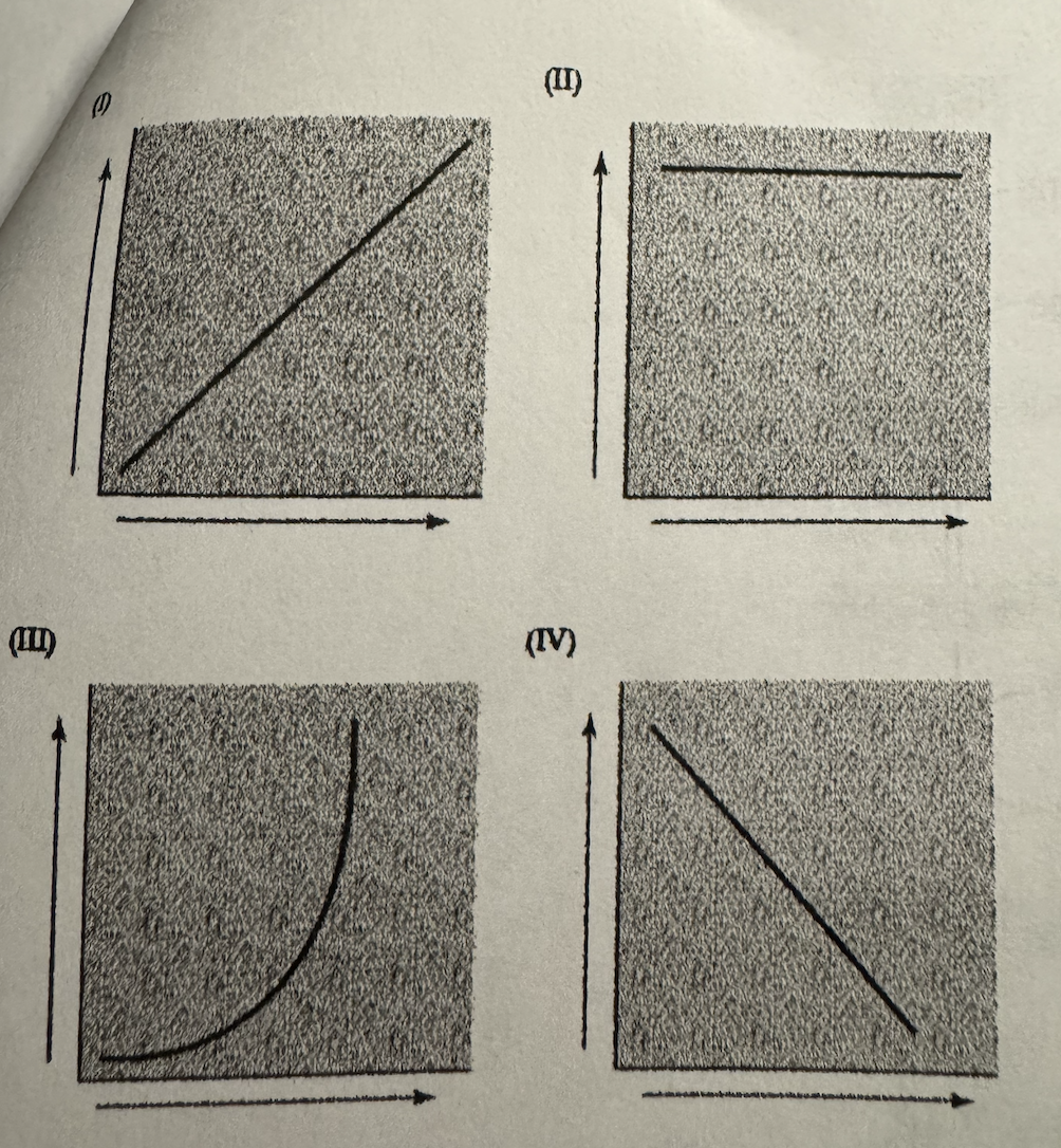 <p>Which figure refers to a physiological trait that is regulated by an organism?</p>