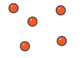 <ul><li><p>very spread out</p></li><li><p>high energy</p></li><li><p>random movement quickly in all directions</p></li><li><p>no forces of attraction between particles.why</p></li></ul><p></p>