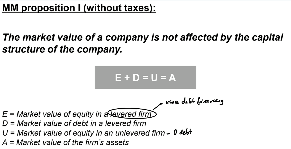 <p>In a perfect capital market, the<strong> total value</strong> of a firm is equal to the market value of the <strong>total cash flows generated</strong> by its assets and is <strong>not affected by </strong>its choice of <strong>capital structure</strong>.</p>