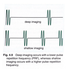 <p>- inversely related</p><p>- as depth of view increases, pulse repetition frequency decreases</p><p>- as depth of view decreases, pulse repetition frequency increases</p>