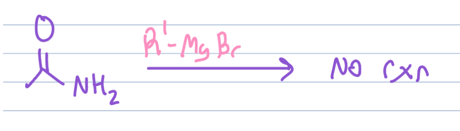<p>No reaction (too acidic)</p>