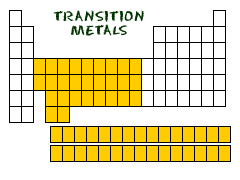 <p>The transition metals are the metallic elements that serve as a bridge, or transition, between the two sides of the table.</p>