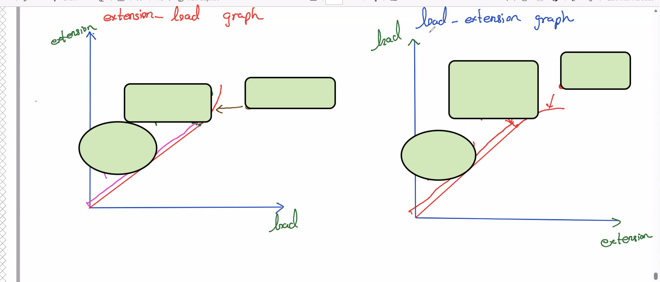 <p>Label which part follow Hooke’s law, elastic limit and limit of proportionality</p>