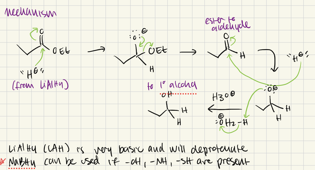 <p>Same mechanism for ketone → secondary alcohol</p><p>Avoid using LiAlH4 if there is -OH, -SH, or -NH on starting compound</p>