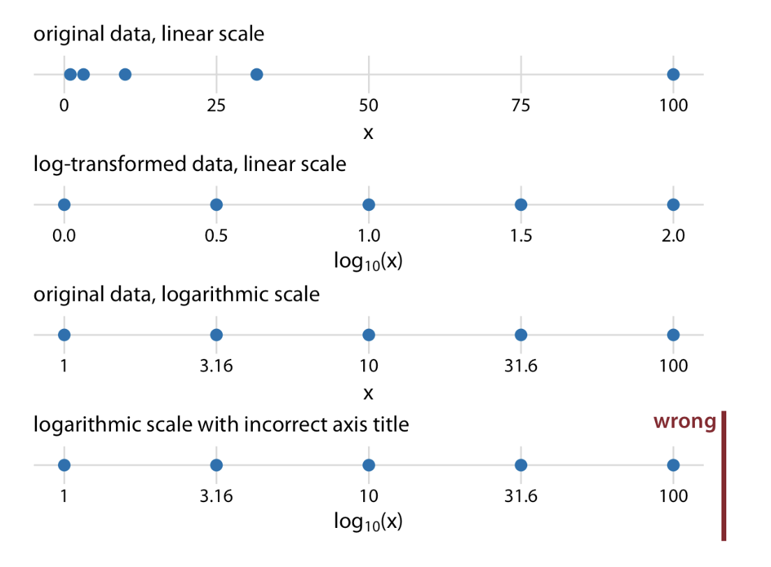 <p>Issue: Doesn’t allow 0</p>