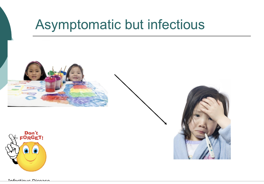 <p><span> The environment can act as a reservoir<br>that fosters the survival of infectious<br>agents.<br> Examples: contaminated water supplies<br>or food; soils; vertebrate animals</span></p><p></p><p><span>Direct transmission: spread of infection through person-to-person contact</span></p><p><span>Indirect transmission: The spread of infection through an intermediary source:<br></span><span data-name="black_circle" data-type="emoji">⚫</span><span> Vehicles--e.g., contaminated water, infected<br>blood, food.<br></span><span data-name="black_circle" data-type="emoji">⚫</span><span> Fomites--inanimate objects laden with<br>disease-causing agents.<br></span><span data-name="black_circle" data-type="emoji">⚫</span><span> Vectors--living insects or animals involved<br>with transmission of the disease agent.</span></p>