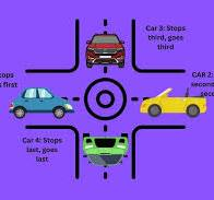 <p>Four way stop</p>