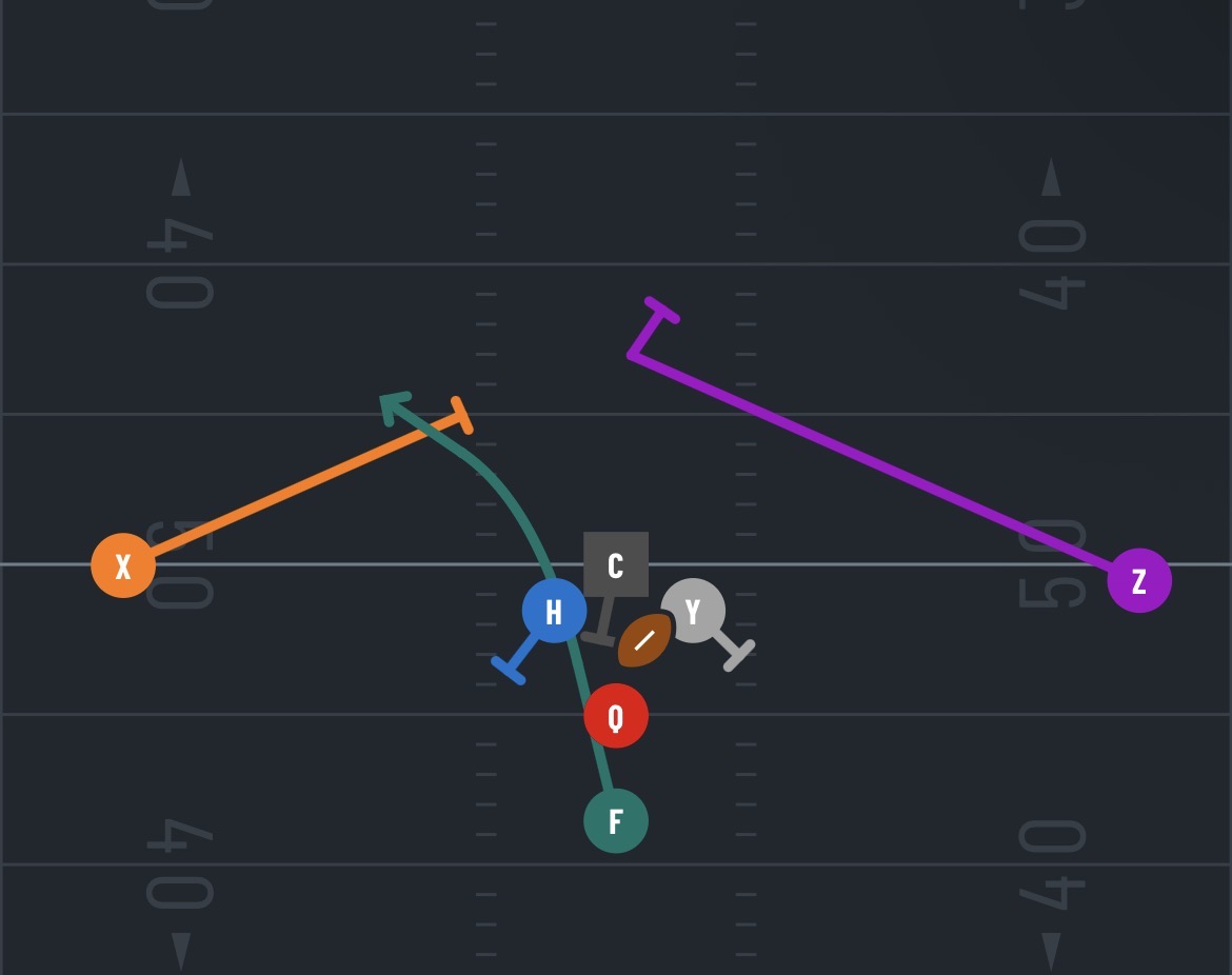 <p>What’s the play?</p>