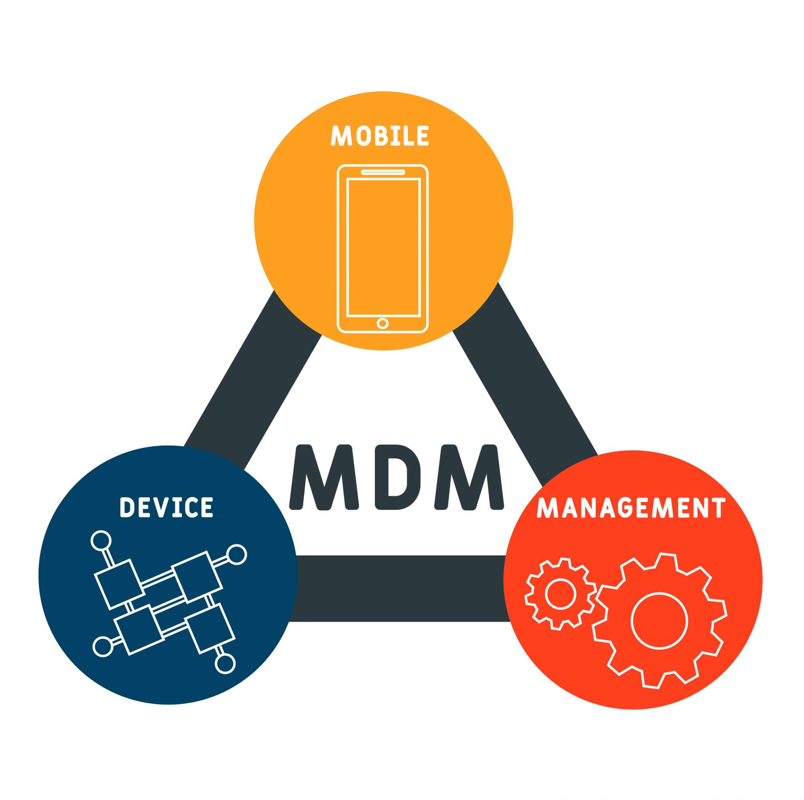 <p>A: Mobile Device Manager — centrally manages and enforces policies on mobile devices in an organization</p>
