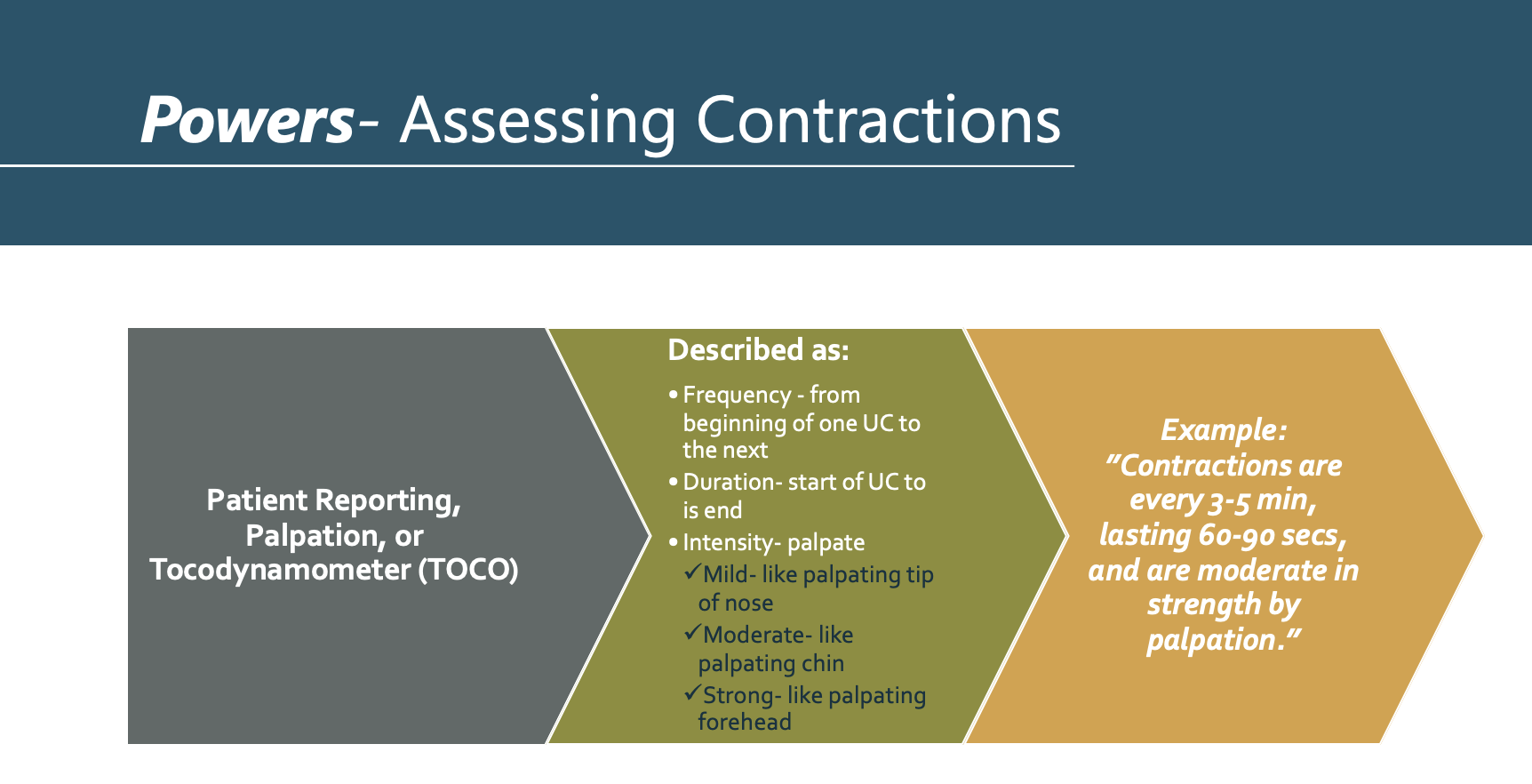<p>Powers- Assessing Contractions</p>