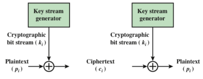 <p>What Cipher is this?</p>