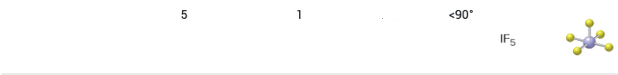 <p>What is the Electron pair and Molecular Geometry?</p>