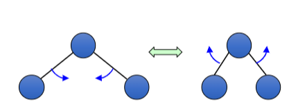 <p>How is this bond vibrating?</p>