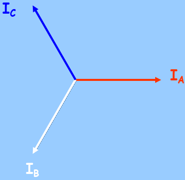 <p>How much does line current lag phase current by? (delta)</p>