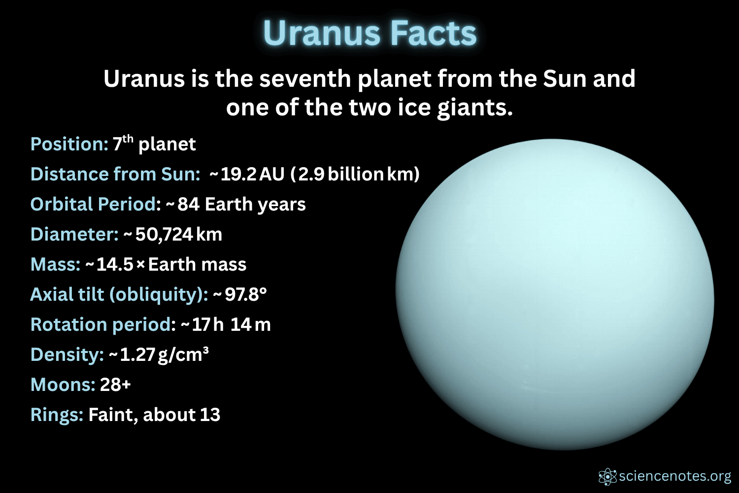 <p>Uranus (n) /ˈjʊərənəs/</p>