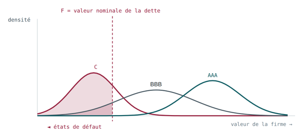 <p>Explique ce graphique </p><p></p>
