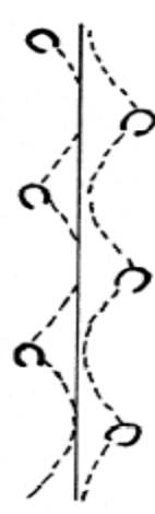 <p>what is this foot movement called</p>
