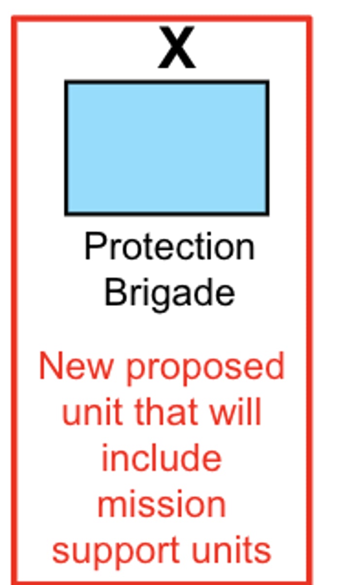 <p>Functional Support Brigades</p>