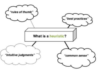 <p>Availability heuristic — what kind of info used to make a decision?</p><ul><li><p>recent</p></li><li><p>frequent</p></li><li><p>extreme</p></li><li><p>vivid</p></li><li><p>negative</p></li></ul><p></p>