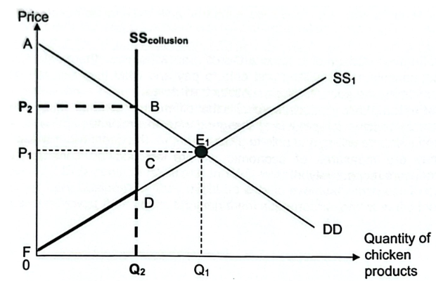 <p><span style="background-color: transparent;">PS changes from FE1P1 to FDBP2</span></p>