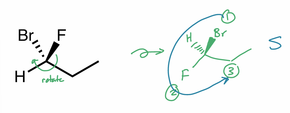 <p>rotate bond so 4th priority subst. (H) isn’t in plane anymore </p>