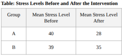 <p><span style="background-color: transparent; font-family: "Times New Roman", serif;">Researchers are investigating the effect of a mindfulness meditation program on stress levels in university students. Participants are divided into two groups. Group A participates in a structured four-week mindfulness program, while Group B is given a booklet about stress management to read on their own. Stress levels are measured using a standardized stress assessment tool before and after the intervention. The results are summarized in the table below: What is the dependent variable in this study?</span></p><p></p>