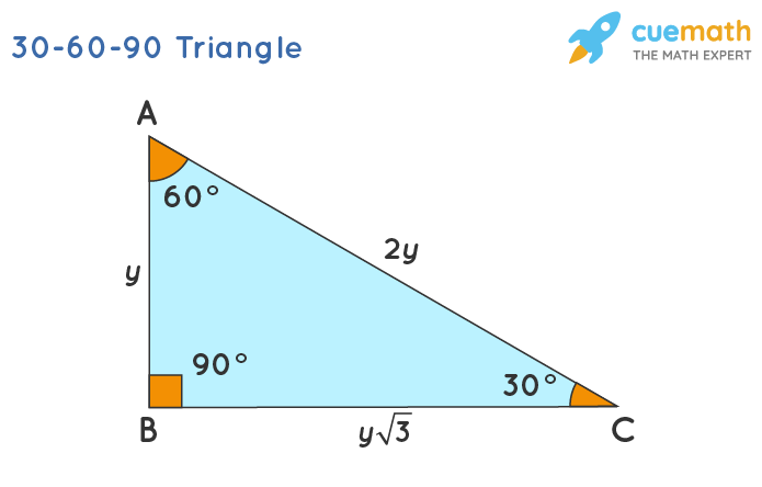 <p>x: xsqrt2: 2x</p>