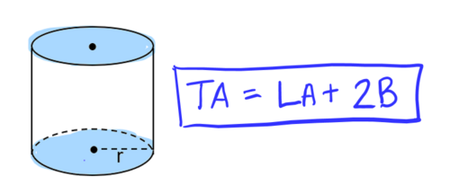 <p>Formula: What is the formula for? (TA, LA, Volume)</p>