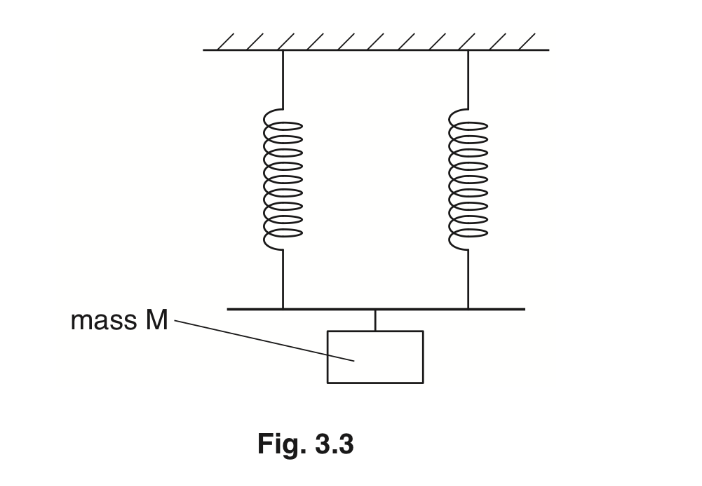 <ul><li><p>period decreases</p></li><li><p>As (any point among these)</p></li><li><p>Greater spring constant or stiffness</p></li><li><p>Restoring force is greater (for any given extension)</p></li><li><p>Acceleration is greater (for any given extension)</p></li><li><p>Greater energy or maximum speed (for a given amplitude)</p></li></ul><p><span style="color: yellow;"><em><span>(As concept: when springs in parallel, k+k=2k, so larger spring constant, hence double stiffness hence half extend , (when in series, (1/k + 1/k )^-1=0.5 K less stiff so double extend).</span></em></span></p><p><span style="color: yellow;"><em><span>F=kx, where F restoring force</span></em></span></p><p><span style="color: yellow;"><em><span>ma = kx</span></em></span></p><p><span style="color: yellow;"><em><span>mw²x = kx</span></em></span></p><p><span style="color: yellow;"><em><span>mw² = k</span></em></span></p><p><span style="color: yellow;"><em><span>k/m= 4$$\pi$$ ² / T²</span></em></span></p><p><span style="color: yellow;"><em><span>K inversely proportional to time period, so increasing spring, spring constant decreases period.</span></em></span></p><p></p>