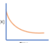 <p>rate of loss of the substance is _______ to the amount of substance present at any given time <strong>second order reaction</strong></p>