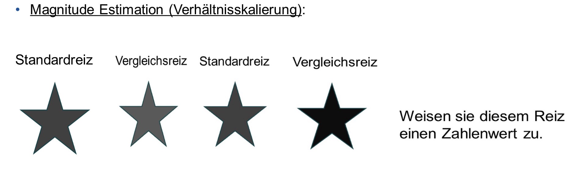 <ul><li><p>Die bisherigen Methoden sind indirekte Skalierungsmethoden: </p><ul><li><p>Über Absolut- bzw. Unterschiedschwelle n wird der psycho-physische Zusammenhang indirekt erschlossen </p></li></ul></li><li><p>Eine Methode der direkten Skalierung stammt von S. S. Stevens </p><ul><li><p>Magnitude Estimation (Verhältnisskalierung) </p><ul><li><p>Man bietet der Testperson zunächst einen Standardreiz und weist diesem einen Zahlenwert zu (z.B. 10). Dann präsentiert man der VP verschiedene anderer Reize, denen die VP Nun ihrerseits ebenfalls eine Zahl zuweisen soll und zwar im Verhältnis zum Standardreiz (z.B. doppelter Intensität: 20; bzw. Bei halber Intensität 5) </p></li></ul></li><li><p>Absolute Skalierung </p><ul><li><p>Die Stimuli werden einem Beobachter präsentiert, der ihnen entsprechend der Stärke seiner subjektiven EMpfindung Zahllen zuordnet (z.B. zwischen 0 - 100 </p></li></ul></li></ul></li></ul><p></p>