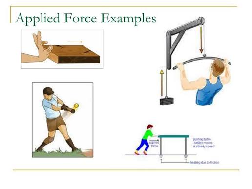 <p>A contact force applied to an object by another object or person </p>