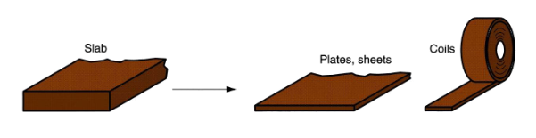 <p>Used to reduce thickness of rectangular cross-section</p>