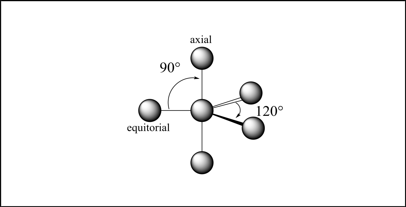 <p>A: 5, L.P: 0, Axial or Equatorial</p>