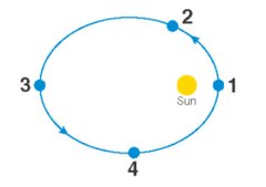 <p>3</p>