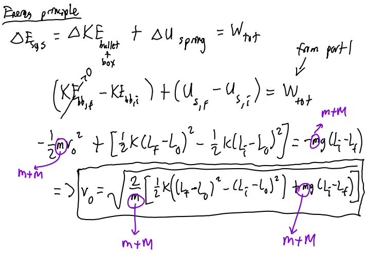 <p>energy principle where delta E (delta K from box and bullet system and delta U from spring) equals to W_total.</p>