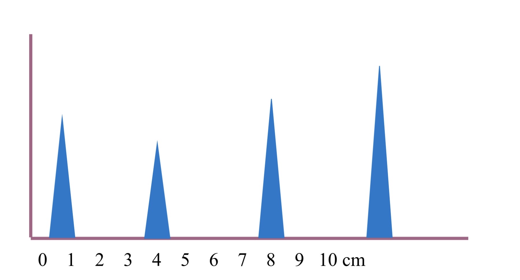 <p>A mode </p>